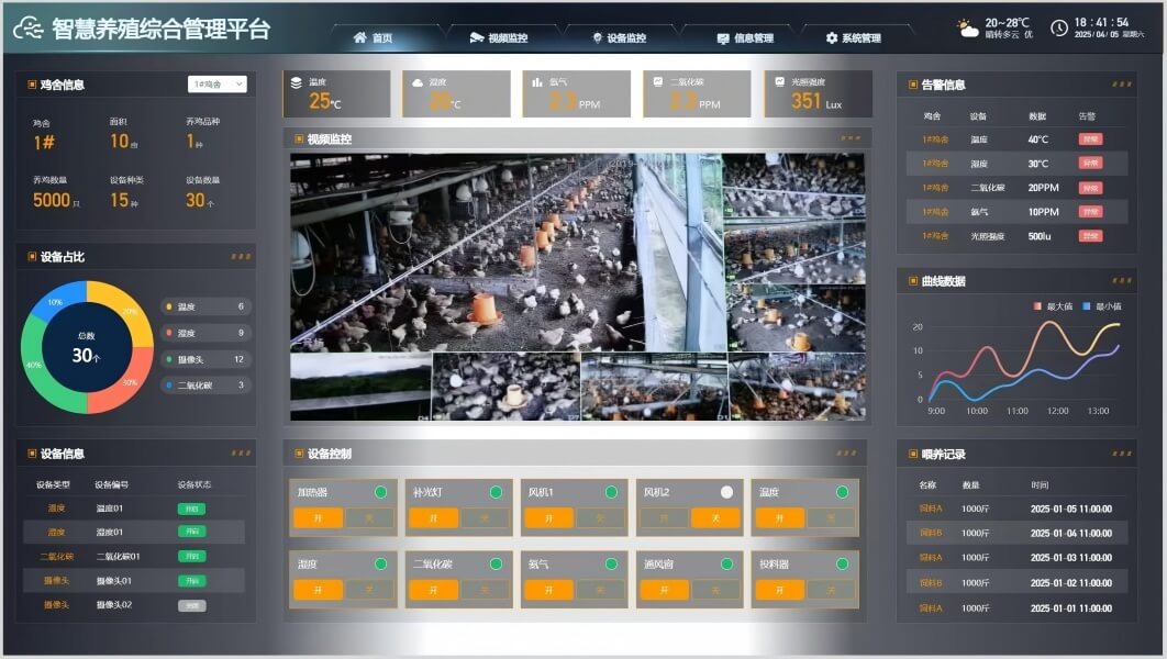 Digital Platform: Driving Efficient Operation and Maintenance of Future Poultry Farming Equipment