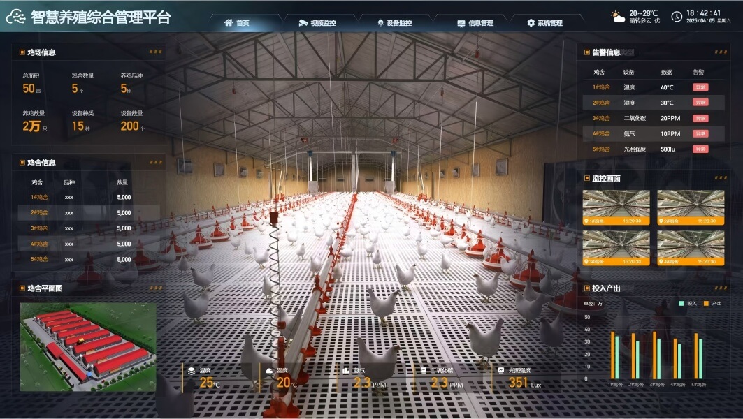 Leading Chinese Poultry Farming Equipment to the Global Market
