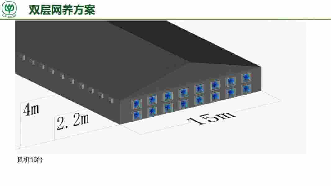 1. **Intelligent Poultry Farming System for Automated Operations*